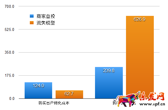 開店維護(hù)老顧客才是長久之際