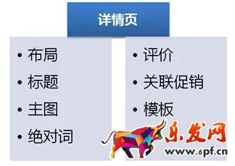 高轉(zhuǎn)化的詳情頁(yè)才能帶來(lái)流量