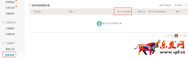 生意參謀數(shù)據(jù)背后的含義（六）：營銷推廣