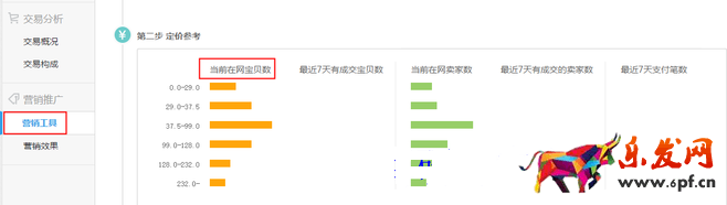 生意參謀數(shù)據(jù)背后的含義（六）：營銷推廣