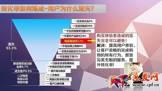 轉化率是如何煉成的？