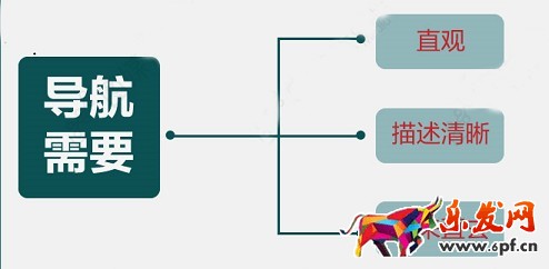 網(wǎng)店的命脈其實是跳失率