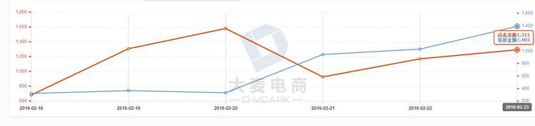 淘搶購實操分享