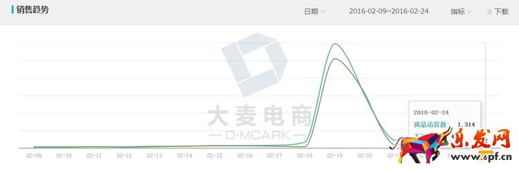 店鋪報名淘搶購前后的實操分享