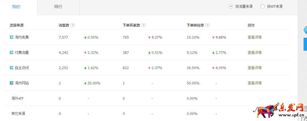 <a href=http://www.maijia.com/news/article/74672 _fcksavedurl=http://www.maijia.com/news/article/74672 target='_blank' >淘寶搜索優化</a>實操技巧