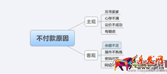 淘寶客服技巧 淘寶客服技巧