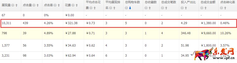 小C店如何突破零的關(guān)卡？