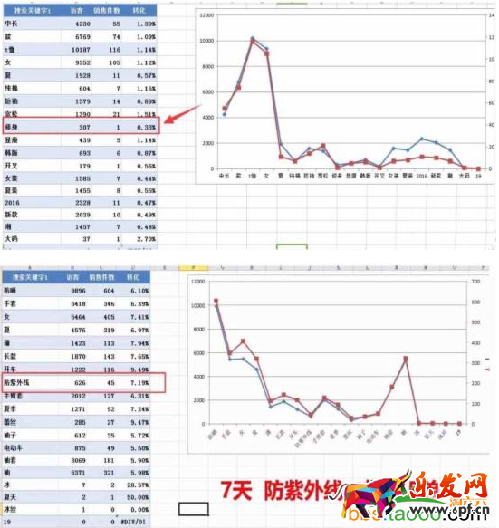 引爆無線搜索流量,三步輕松搞定