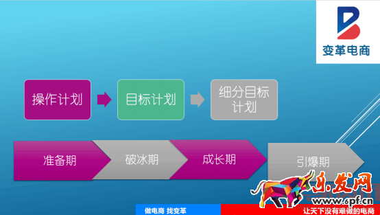 一個店鋪是如何死掉的？