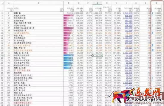 賣家如何寫一個流量最大化的標(biāo)題?