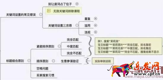 賣家如何寫一個流量最大化的標(biāo)題?
