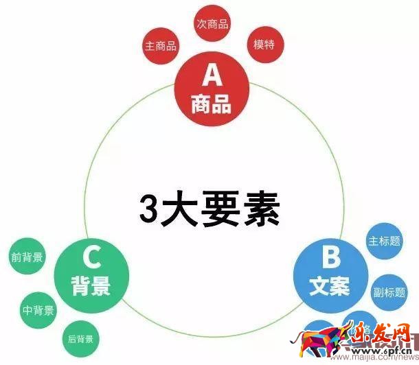 一家店鋪的成功,離不開一個牛逼的美工