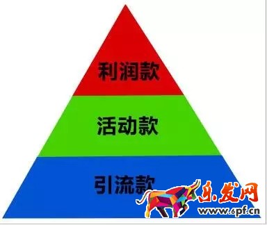 布局產(chǎn)品的能力