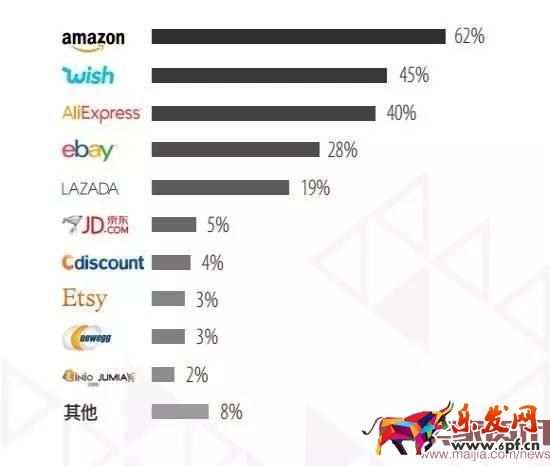 超半數出口賣家貨源來自阿里系？