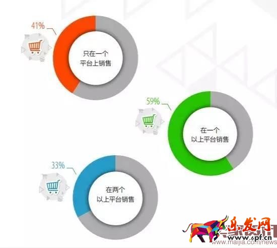 超半數出口賣家貨源來自阿里系？