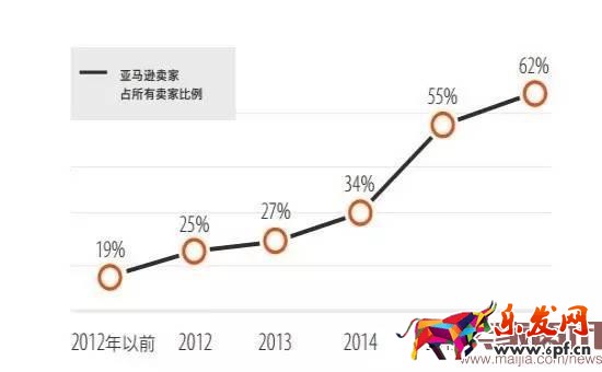超半數出口賣家貨源來自阿里系？