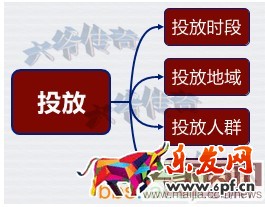 直指直通車(chē)核心，提升轉(zhuǎn)化率