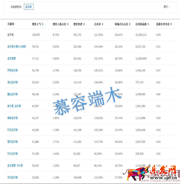 一言不合就開車,直通車的殺手點擊率 一言不合就開車,直通車的殺手點擊率