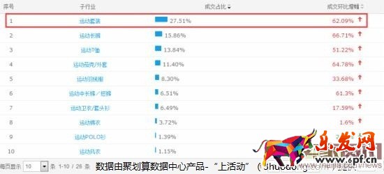巧妙利用聚劃算，提升銷量賺大錢！