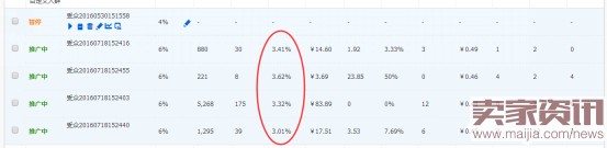 如何通過搜索人群優化點擊率? 如何通過搜索人群優化點擊率?