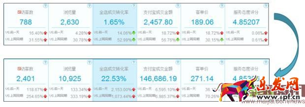 淘寶中小賣家怎么玩轉(zhuǎn)2016年雙11？