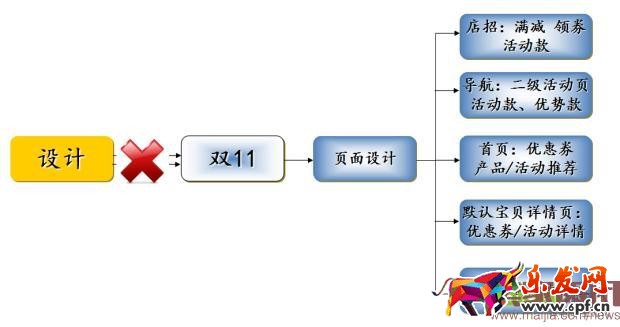 淘寶中小賣家怎么玩轉(zhuǎn)2016年雙11？