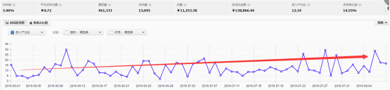 做好店鋪規劃，備戰中秋節