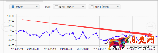 做好店鋪規劃，備戰中秋節