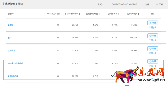 系統(tǒng)優(yōu)化直通車，有效提高轉(zhuǎn)化率