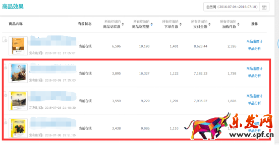 系統(tǒng)優(yōu)化直通車，有效提高轉(zhuǎn)化率