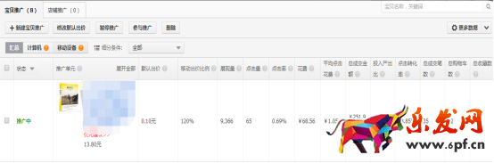 系統(tǒng)優(yōu)化直通車，有效提高轉(zhuǎn)化率
