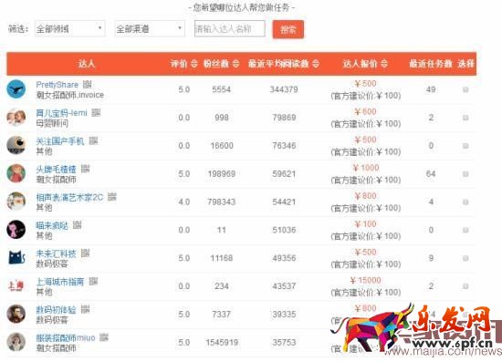 淘寶達人居然可以這么玩！