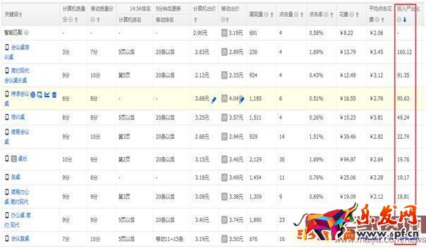 直通車ROI怎么優化？