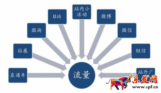 雙十一備戰(zhàn)