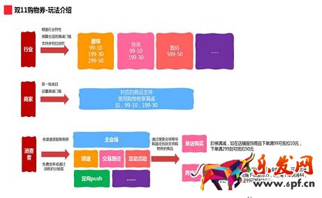 雙十一購物劵玩法