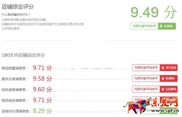 京東最新規(guī)則
