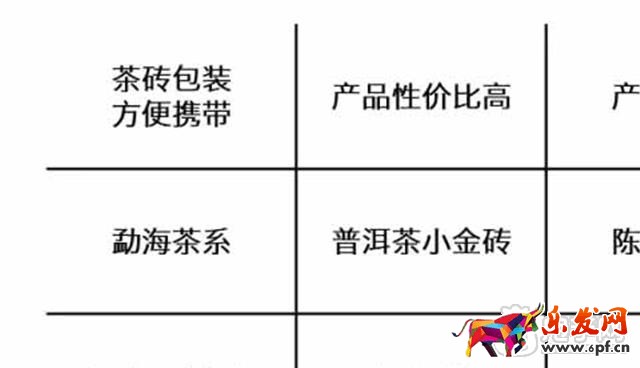 高轉(zhuǎn)化鉆展圖