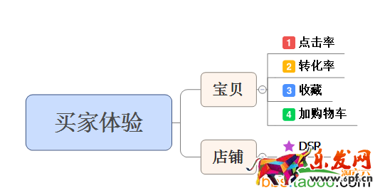 直通車質量得分重要知識點剖析 直通車質量得分重要知識點剖析