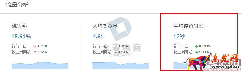 賣家如何有效提升轉化率？