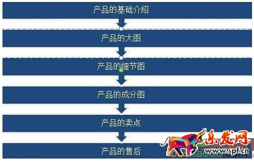 影響無線端轉(zhuǎn)化率的7個(gè)重要因素