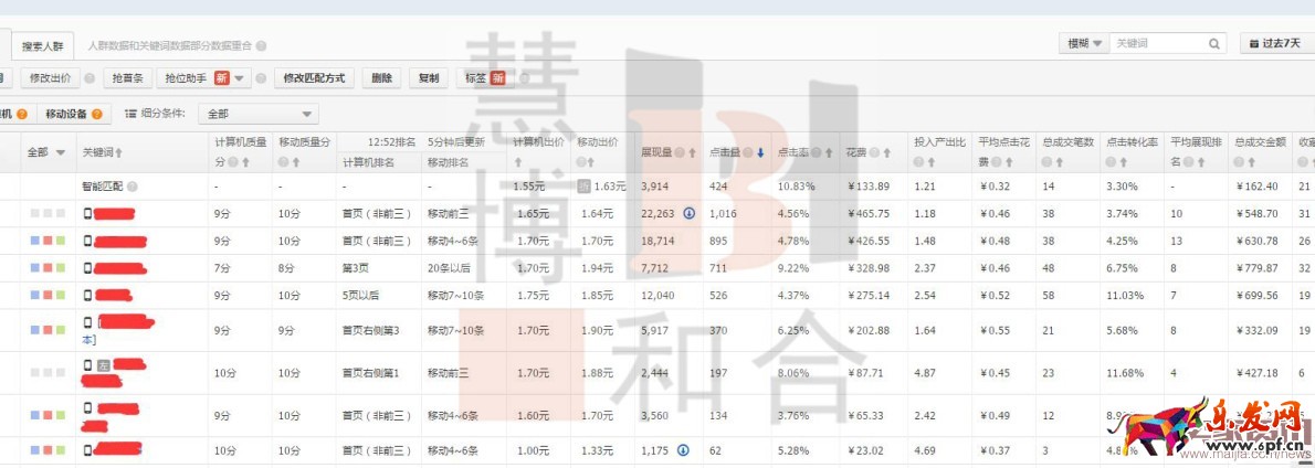 0銷量寶貝如何輕松月銷7000？