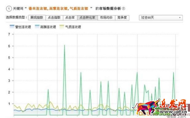 直通車質量分的秘密都在這里! 直通車質量分的秘密都在這里!