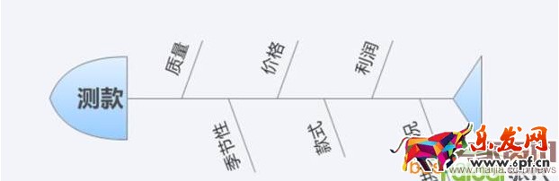 直通車(chē)不賺錢(qián)？原因在這里