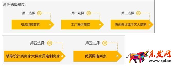 淘寶極有家入駐條件及報名入口