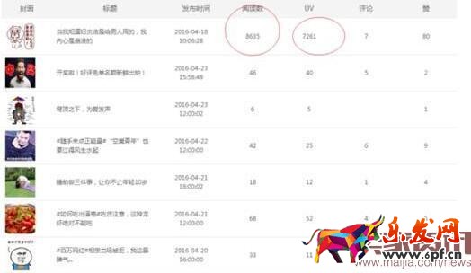 寫好微淘內容，快速推廣店鋪