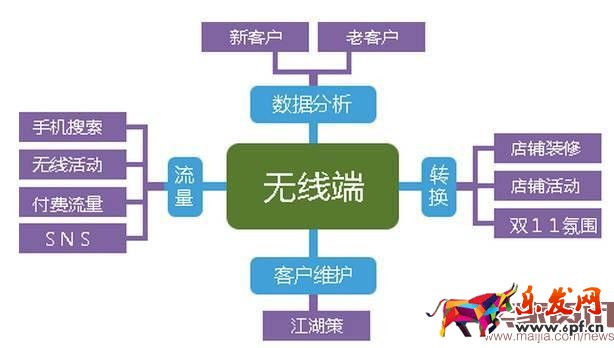手淘首頁流量下滑怎么辦？