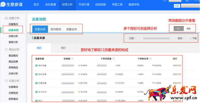 小二解讀：如何利用生意參謀玩轉雙11？