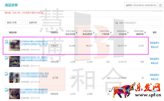 獲取精準流量,人群標簽的洪荒之力