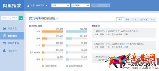 換季來臨，直通車優化技巧分享