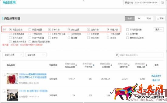 換季來臨，直通車優化技巧分享